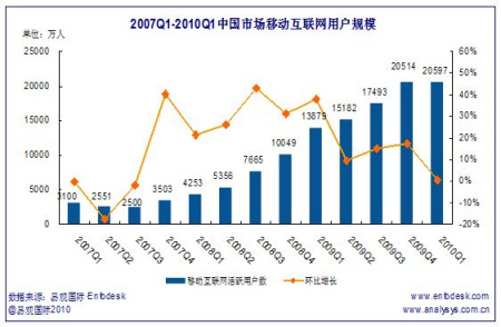 人口增长率下滑_中国人口增长率变化图(2)