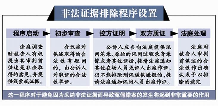 证据证人口供能定罪吗_口供的法定证据制度