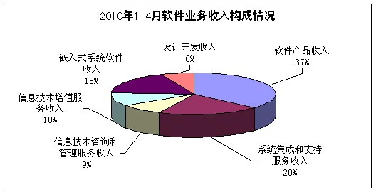 嵌入式烤箱_嵌入式月收入(3)