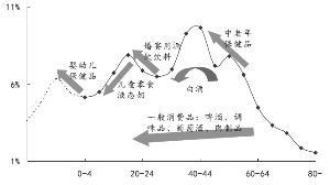 劳动力人口范围_强势美元仍会持续 升值空间将会受限(2)