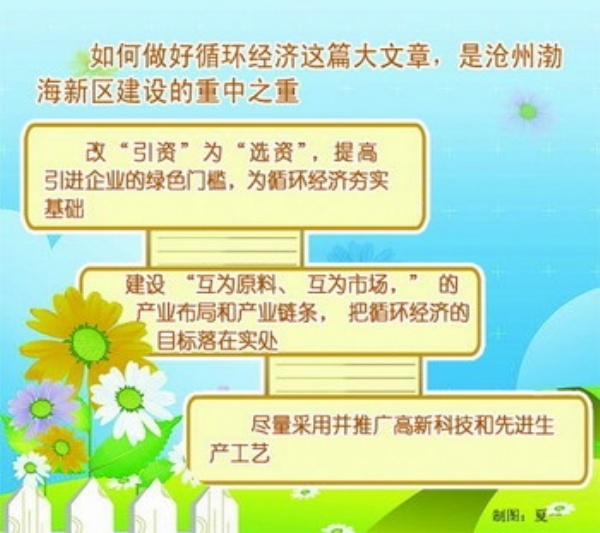 汽车品牌占有量_该地区人均资源占有量