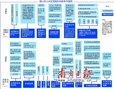 大部制改革 人口_大部制改革