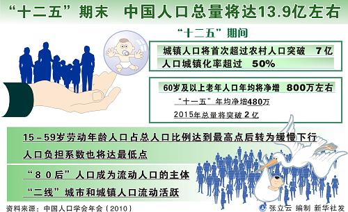 人口发展永均衡_促进人口均衡发展图片