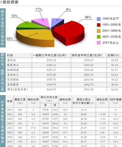 个人收入证明_个人如何增加收入(2)