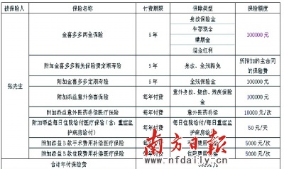 收入证明_保险主任收入(2)