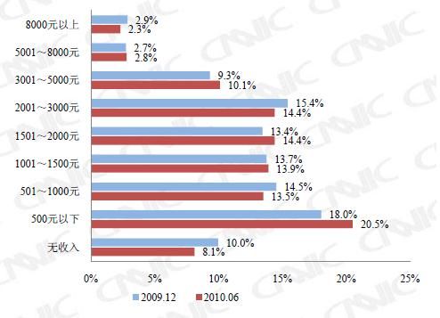 财政收入结构_互联网收入结构(3)