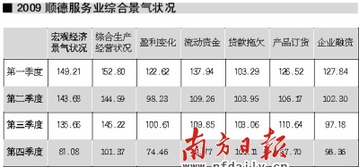 华西村人均收入_人均服务业增加值