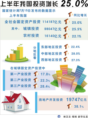 中国gdp经济增长图_2018上半年中国gdp(3)