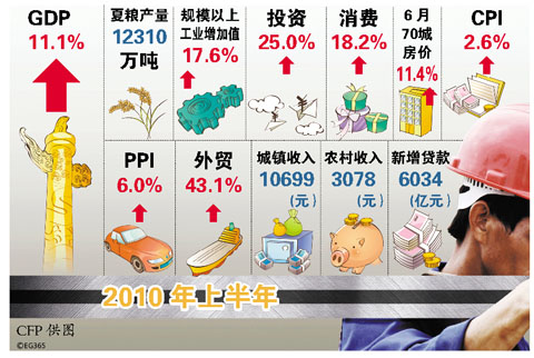 朝鲜人均gdp日(2)