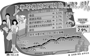 2019年11月29国家统计局GDp