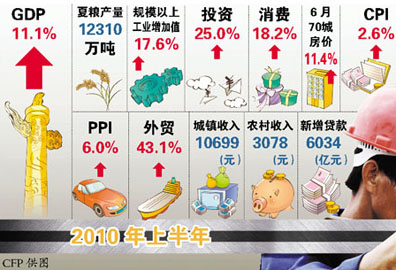 gdp cpi ppi(3)