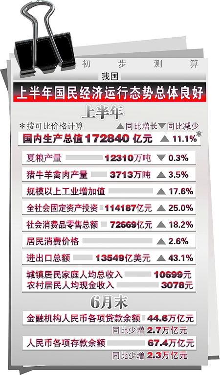 gdp cpi_31省区 经济军令状 出炉 超7成GDP目标为10 及以上(2)