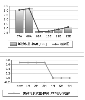 国金证券好不好|国金证券好吗|广发证券好不好