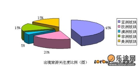 中国出国人口比例_中国出境游出行结伴人数比例-哈尔滨社区服务网