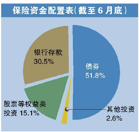 京东股价大跌_保费收入 股价(2)
