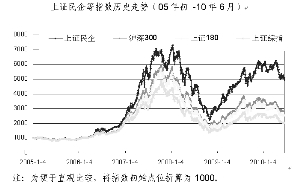 我20世纪以来经济总量的变化_中国人口总量变化图(2)