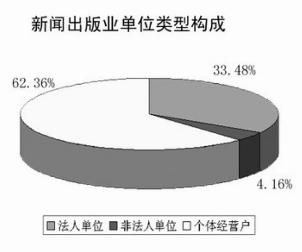 2009年新闻出版产业分析报告(摘要)