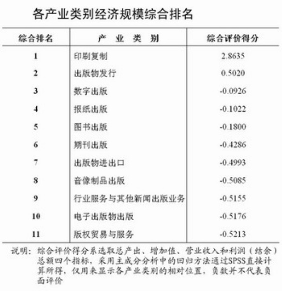 2009年新闻出版产业分析报告(摘要)