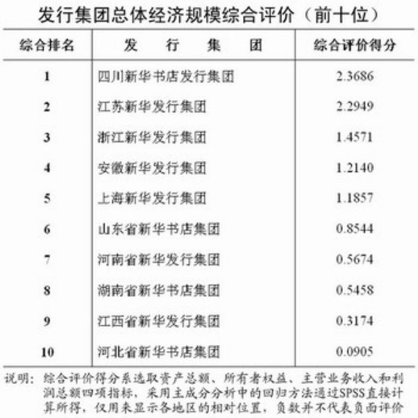 2009年新闻出版产业分析报告(摘要)