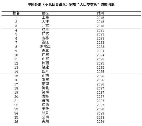 上海人口普查长表登记内容_人口普查长表登记