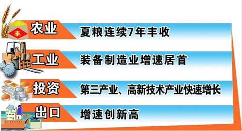 河北2021上半年gdp(2)