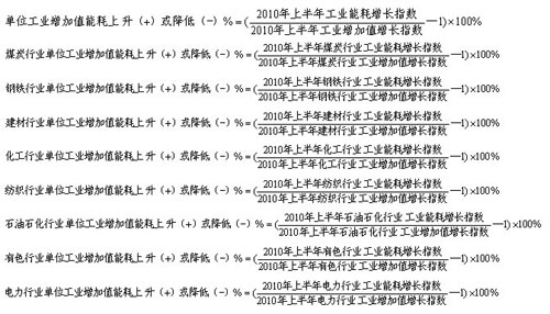 国家统计局gdp公告_国家统计局发布2010年统计公报 去年GDP增长10.3(2)