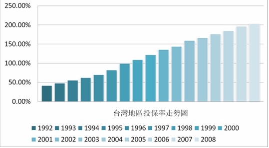 台北gdp2(3)