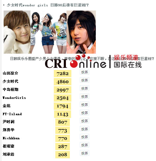 <em>山田凉介少女时代</em> 日韩90后正太萝莉受宠(组图
