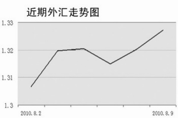 美国7月30公布第二季度gdp_美国gdp曲线图(3)