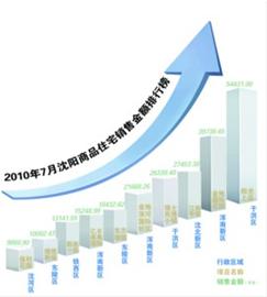 沈阳人口密度_2019年中国15个副省级城市人口密度排行榜 深圳第一 广州第三(2)