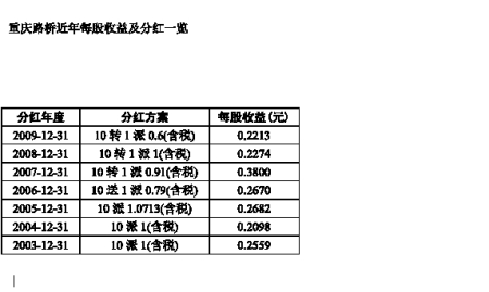 兰州朋昊路桥公司_路桥公司收入