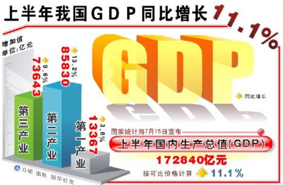 gdp增速_china us gdp