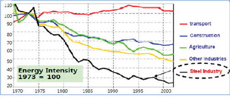 温室气体_人均温室气体排放量