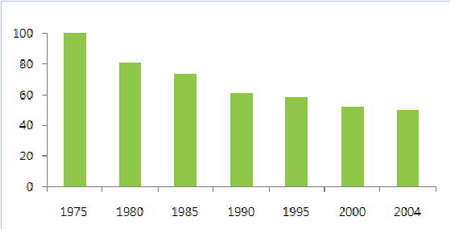 温室气体_人均温室气体排放量(3)