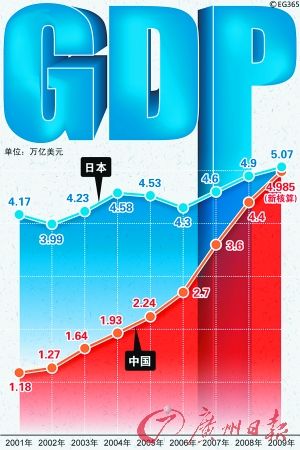 gdp增速_1945年日本gdp(2)