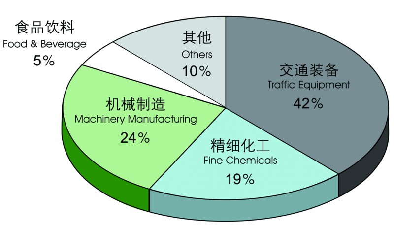 经济总量规模指标_经济技术指标(2)