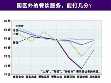 世博会为什么能提升上海的GDP_上海世博会