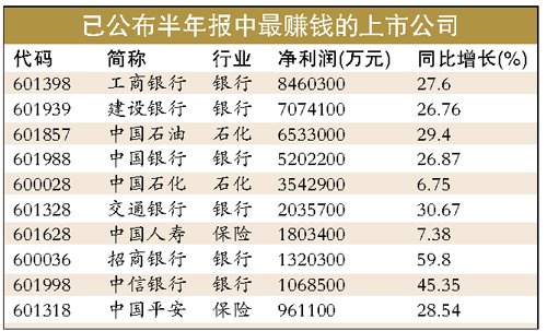工商银行收入证明书(3)