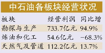 工商银行收入证明书(2)