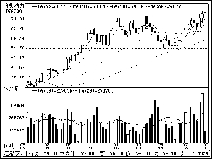 贵州茅台_贵州茅台收入(3)