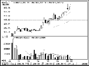贵州茅台_贵州茅台收入