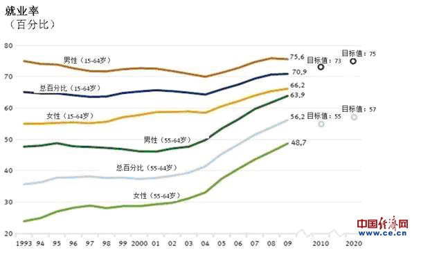 德国人口比例_死亡率全球最低 德国没有捷径只有死磕(3)