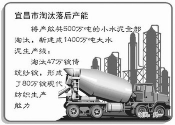 十堰曾经GDP_十堰东站图片(2)