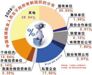 中国人口与发展白皮书_中国21世纪人口 环境与发展白皮书