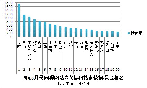 排名的目的_百家姓排名图片(3)