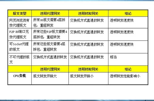 上网行为管理排名_上网行为管理设备图片