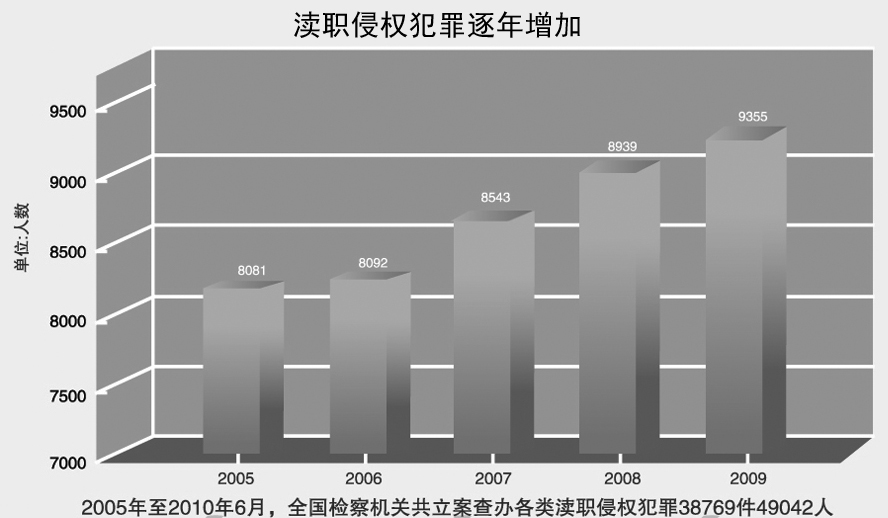 人口行政管理_流动人口管理宣传展板