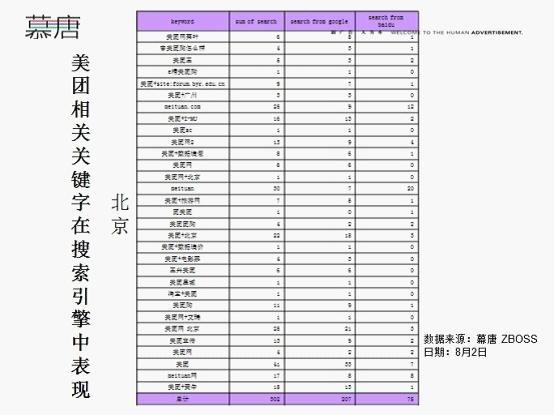 团购网站流量大起底:拉手网第一美团落伍