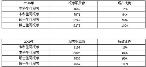 公务员考试总分多少