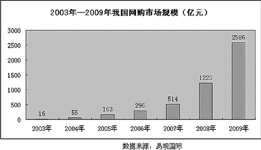 三驾马车_gdp增长的三驾马车